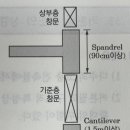 Coanda Effect현상 이미지