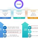 중앙바이오가축약품 이미지