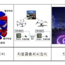 스타드론솔루션