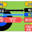 가장 치열한 싸움. 이미지