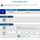 가전제품 수리업 이미지