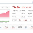 (주)이상건설 네이버블로그