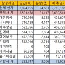 하반기 여행업, 다시 안개속 이미지