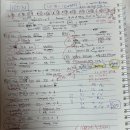 정석세무회계 - 안양시 동안구 시민대로 260 | 전산세무 2급 2주 독학 합격 후기 (공부법 정리, 박쌤전산세무2급)