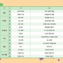 머리박사 네이버블로그