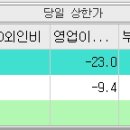주식회사 씨엔씨바이오텍 네이버블로그