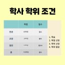 대구가톨릭대학교 상담대학원 이미지