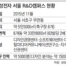 삼성전자악기 이미지
