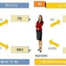 성북세무서 이미지