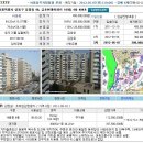 성동구 응봉동 금호현대아파트(32평형)28,800만원---감정가의 64% 이미지