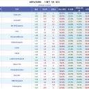 프로토 승부식 48회차 유로 스페인 vs 체코 분석예상 및 자료 이미지