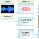 블라썸 이미지