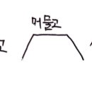 “마음은 어떻게 대상을 인식하는가. 인식과정은 아비담마의 백미라 할 수 있다.” (아비담마 길라잡이 4장) 이미지