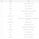 세븐일레븐 용인남사점 이미지