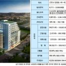 엠테크노센터 이미지