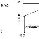 전기·전자공학에 적용되는 법칙 및 효과[타] 이미지