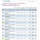 오산주유소 이미지