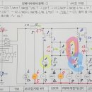 시퀀스번호 관련 질문 이미지