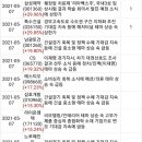 (유)감성건설 이미지