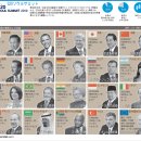 G20정상회의 상식 이미지