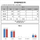(주)중부인력 이미지