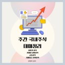 2월 2주차 10~14일 국내 시장 테마 정리