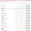 라이언 레이놀즈가 인수한 렉섬FC 근황 이미지