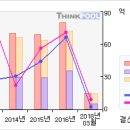 10/20 인피니트헬스케어#첫 상한가따라잡어.. 말어..? #인피니트헬스케어 이미지