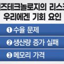 2026년 7월 6일(월) : 미 휴장, 급락 후 반등 추세 실적 주시 이미지