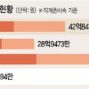 더뉴라인의원 이미지