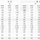 ＜흥국화재＞ 어린이보험과 암보험 인수지침 변경안내 (한시적용) 이미지