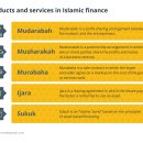 ﻿심층분석 이슬람과 암호화폐: 디지털 자산이 이슬람 금융법을 준수하는 방법 이미지