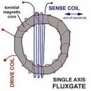 Re: Re: 분석에 도움될지..flux gate 전기적 나침판?? 이미지