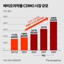 중앙일보(주) | 또 없나요? 중국 때리면 오르는 '바이오주' [출처:중앙일보] https://www.joongang.co.kr/article/25282437