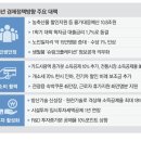 카드 더 쓰면 10% 추가공제… 노후차 바꾸면 개소세 70% 인하 이미지