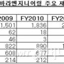 (주)다올건설산업 이미지