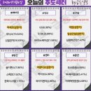 GS25익산신일점 | 7월 6일(월) 오늘의 주도주는 마키나락스 (#개별주)