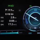 상죽청경로당 | 놀라운 연비에 감탄, 출퇴근길 아반떼 하이브리드 시승기