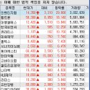 (주)비엔씨건설 이미지