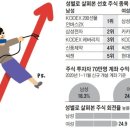 주식투자 3040 여성 수익률 26%... 단타 친 남성들은 4% 이미지