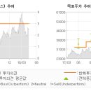 에스엠 DM