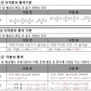 [필독] 2012년 수능 연계 ebs 교재 정오표 한 번 더 확인하기_수리 영역 이미지