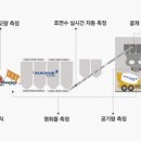 유진기업 이미지