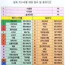 왕들의 이야기(북이스라엘) 15 : 브가히야, 베가, 호세아(왕하15:23-31/17:1-6)-241124낮(1,2부) 이미지