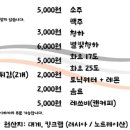 대게좋은날에 이미지