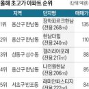 용산-268 이미지