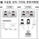 금융감독원 티스토리