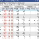 7월2일 종목브리핑-스트라드비젼 5%수익실현,금호건설,금호건설우는 안 사지고 상한가 이미지