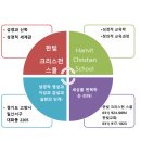 수리과학 창의교실 2 이미지
