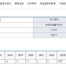 아이온건설정보 이미지